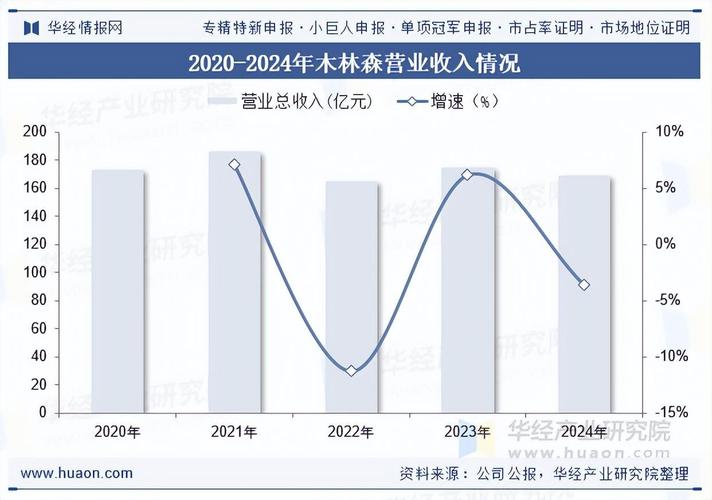 2025年LED行业前景好,究竟好在哪?
