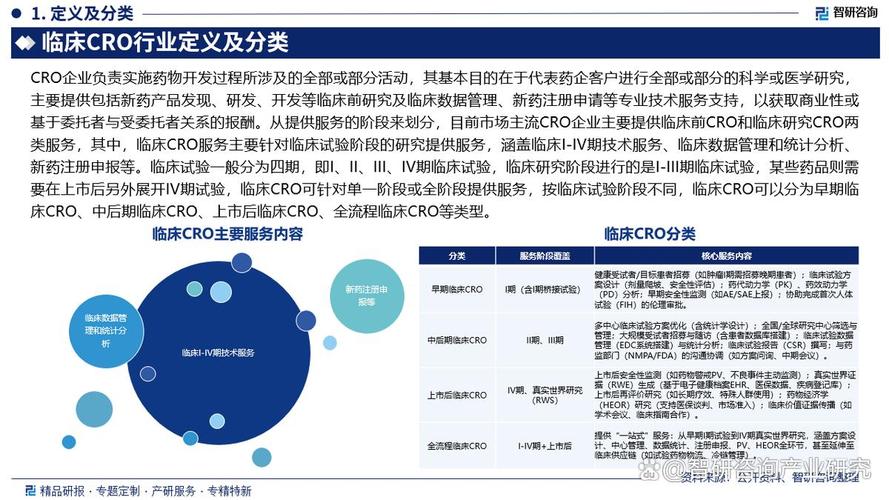 哪些政策直接影响CRO企业发展?