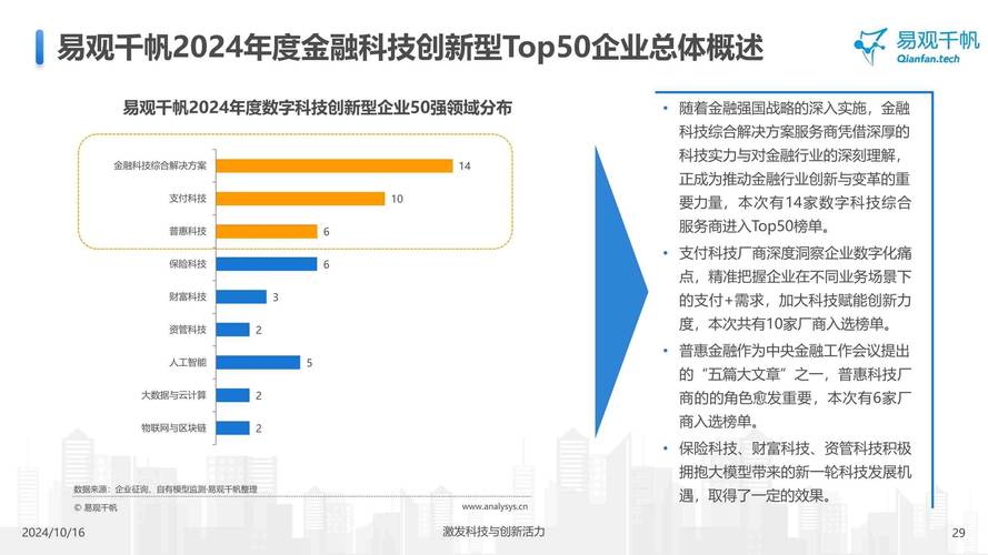 互联网金融现状如何,前景又在哪里?