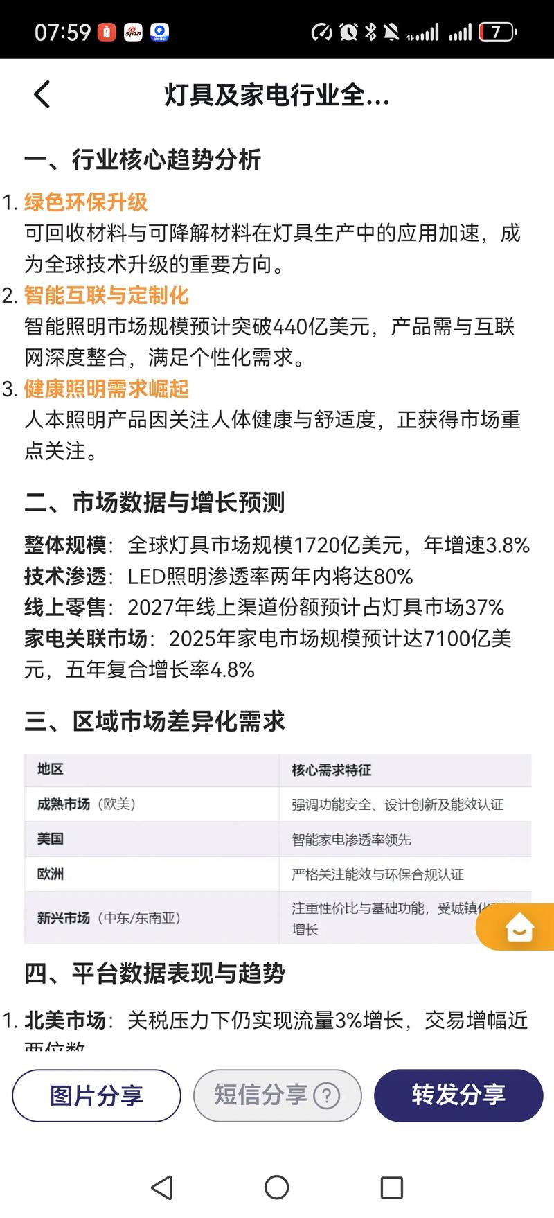 2025全球LED照明市场趋势如何?