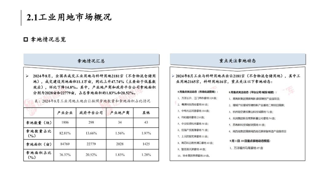 湖南省工业用地政策如何引导产业升级?