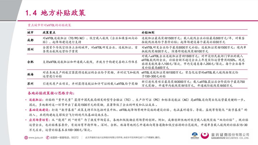 民航运输业信贷政策有何调整与影响?