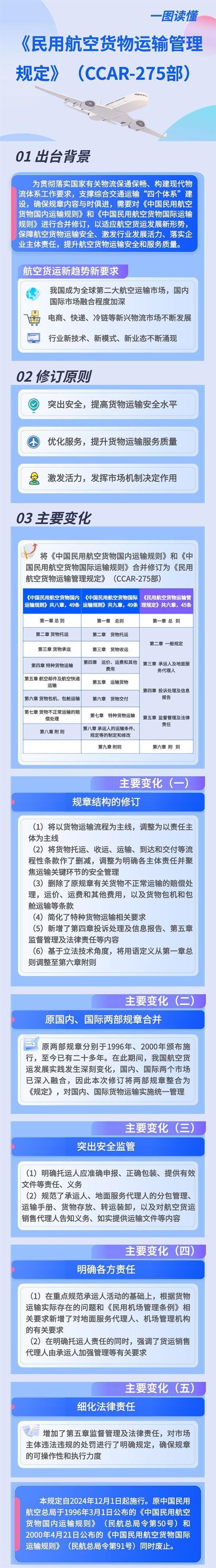民航运输业信贷政策有何调整与影响?