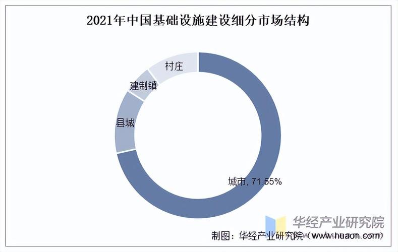 2025年市政工程行业趋势如何?