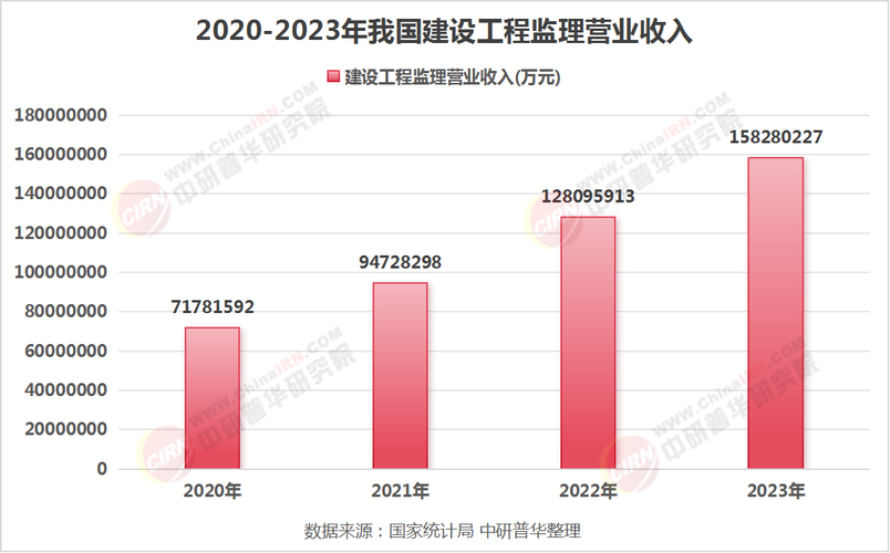 2025年市政工程行业趋势如何?