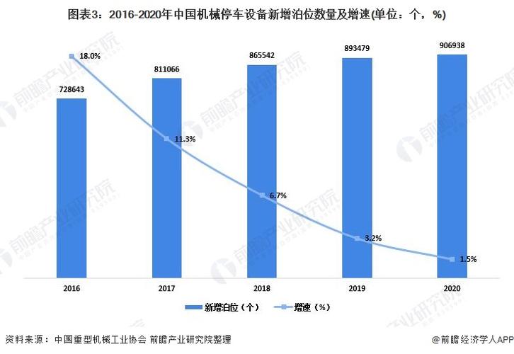 城市停车产业现状如何,前景又在哪里?