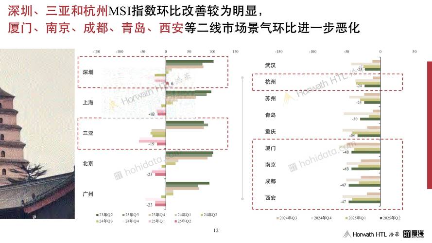 酒店业政策性机遇有哪些关键方向?