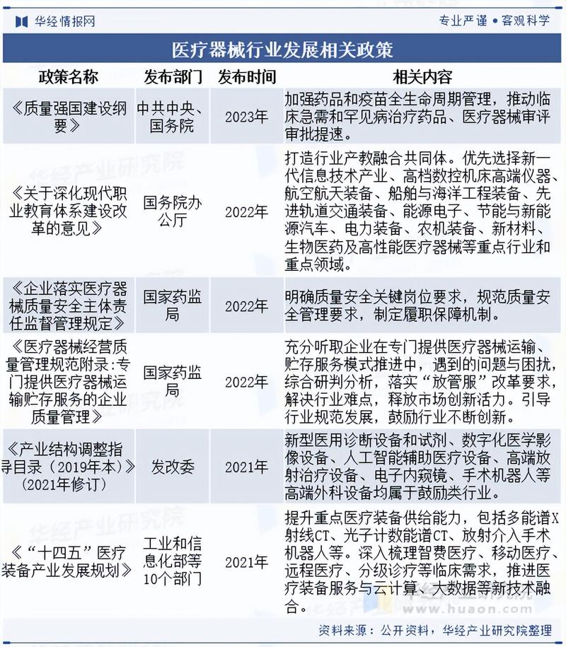 2025医药政策哪些方向将重塑行业格局?