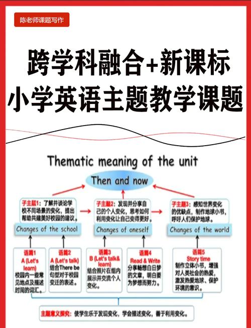 英国教育信息化发展政策