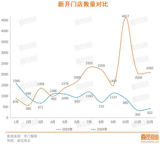 M2M咖啡店现状如何?未来趋势走向何方?