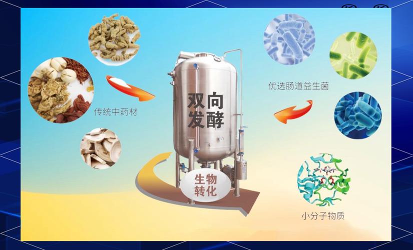 发酵工业现状 发展前景