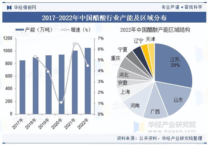 发酵工业现状 发展前景