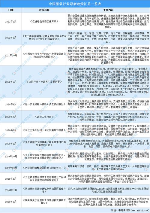 政府对服装业的经济政策