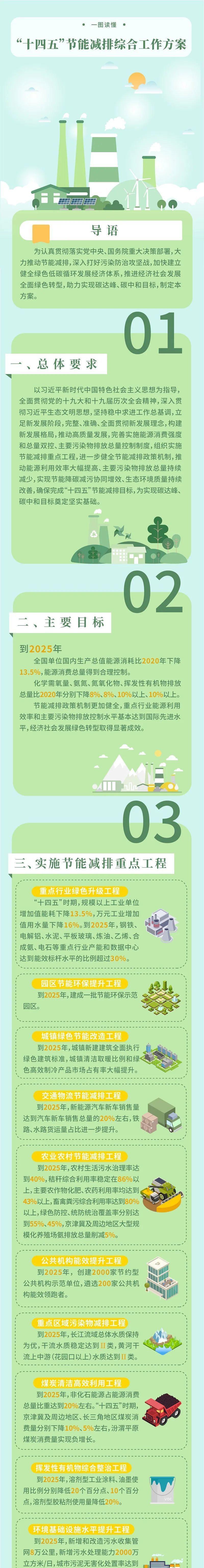 上海十四五节能减排政策