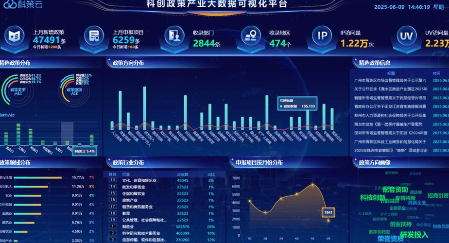 大数据与政策仿真研究室如何赋能决策?