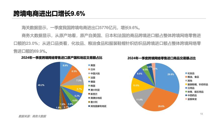 中国c2c电子商务的发展趋势