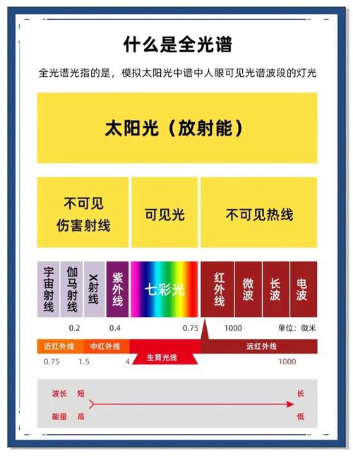 LED背光源未来7大趋势是什么?