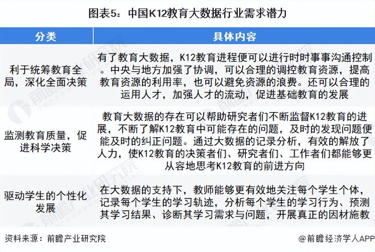 k12在线教育行业未来趋势如何?