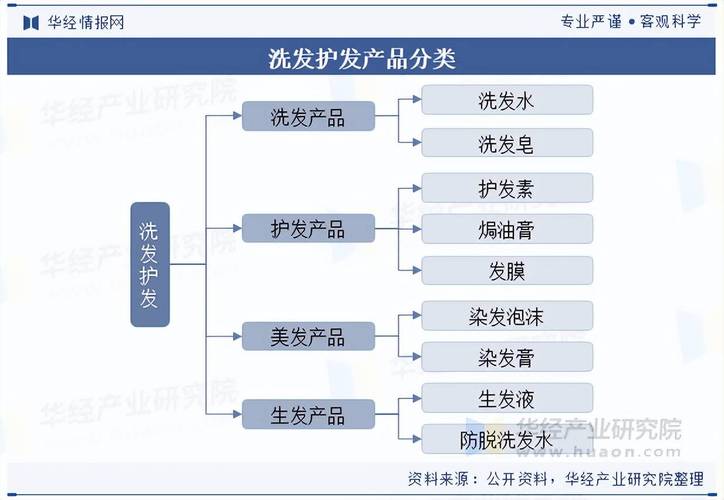 洗护行业国家政策具体有哪些?