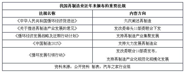 汽车再制造业的行业政策