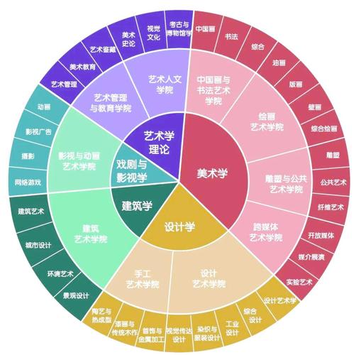 2025年美术生,前景如何?