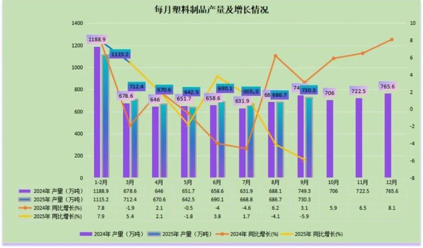 2025年塑料制品市场前景如何?机遇与挑战并存?
