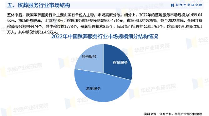 殡葬服务市场前景如何?机遇与挑战并存?