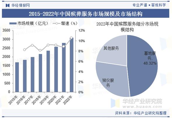 殡葬服务市场前景如何?机遇与挑战并存?