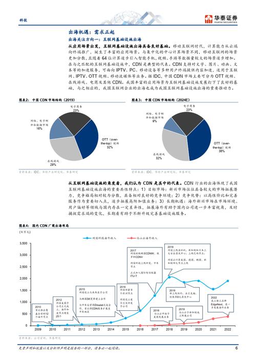 IT行业现状如何?未来趋势又在哪里?