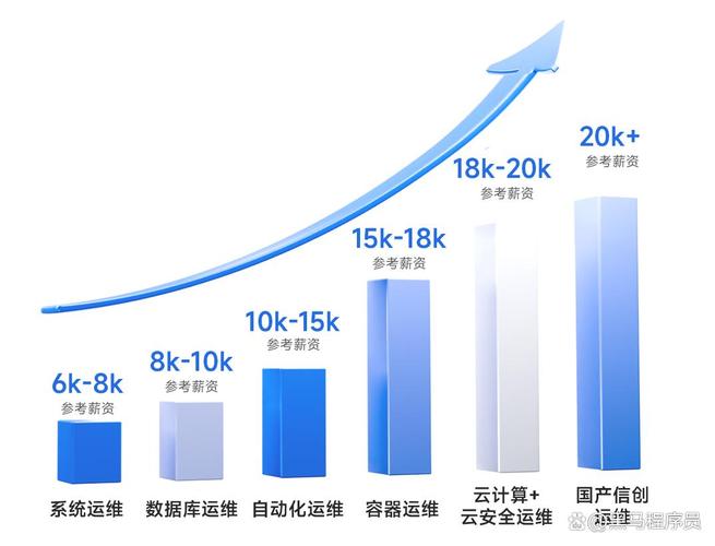 IT行业现状如何?未来趋势又在哪里?