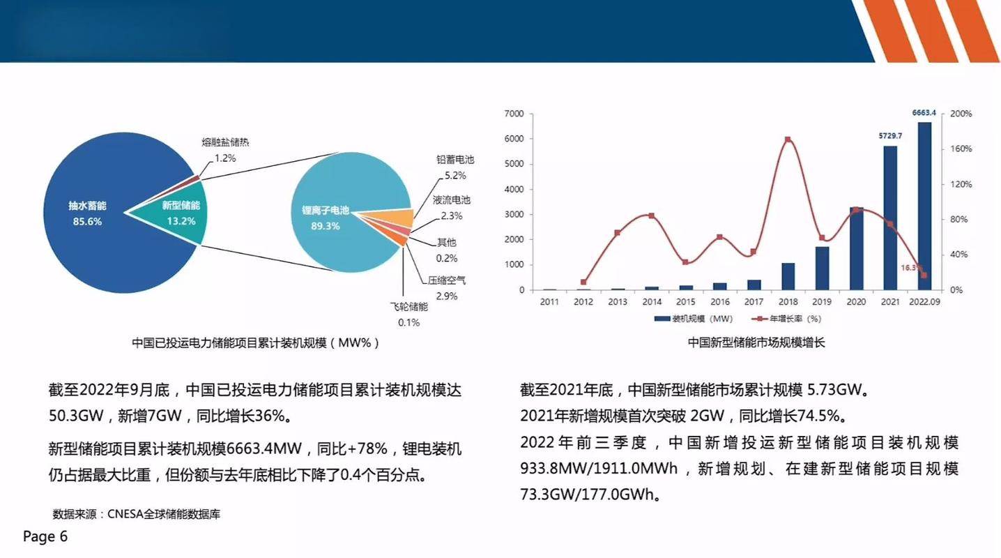 160 发展前景及展望