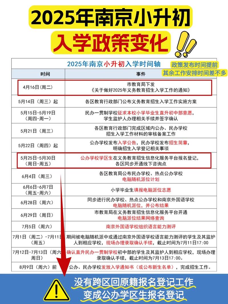 民办小学政策环境的分析