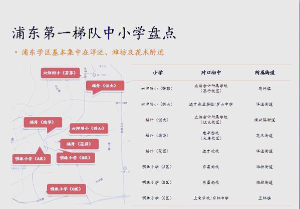民办小学政策环境的分析