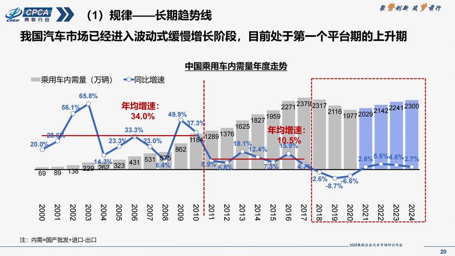 2025年私家车将迎来哪些颠覆性变革？