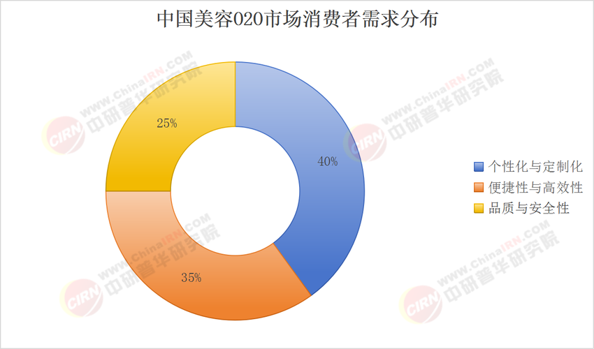 2025年O2O将如何重塑商业生态？