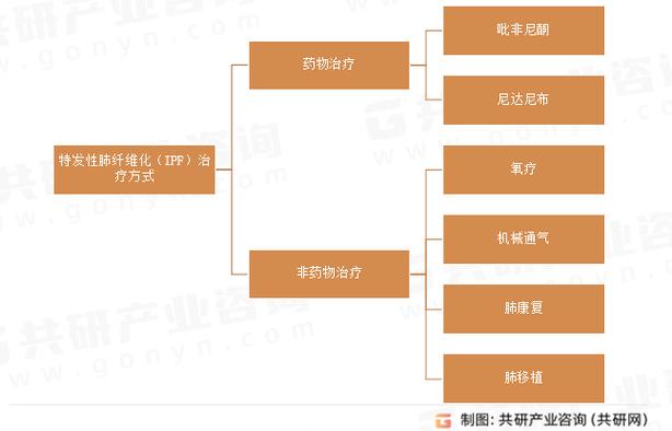 ct造影剂市场现状和发展趋势