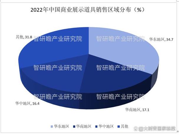 展示道具行业的前景分析