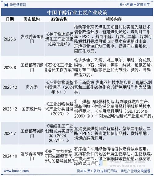 2025中国进出口政策