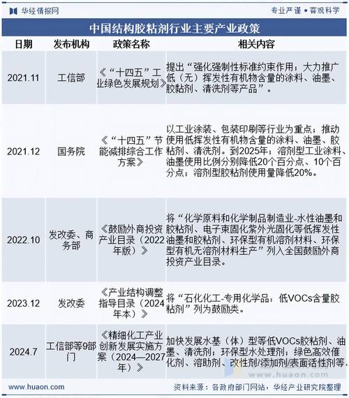 2025中国进出口政策