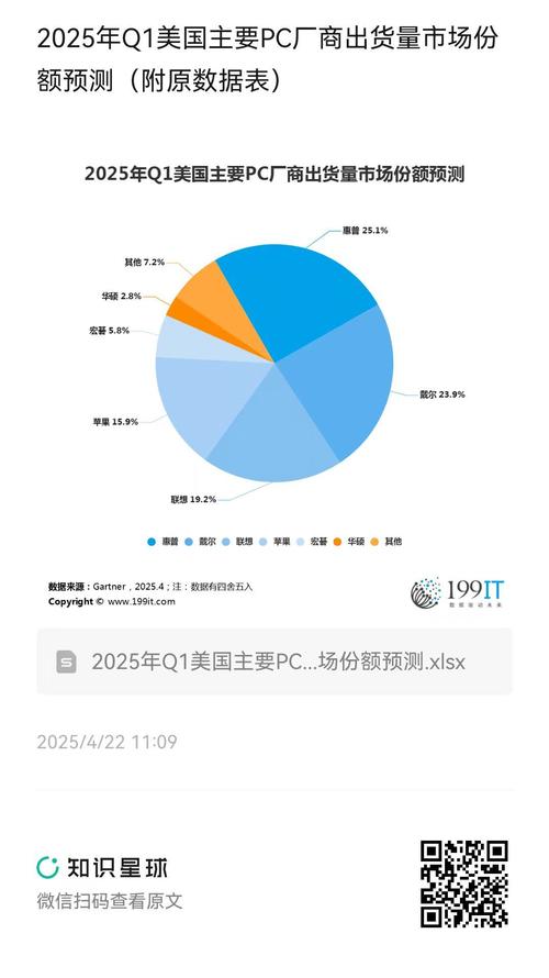 2025电脑市场前景如何？机遇与挑战并存？