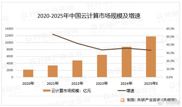 GIS云发展挑战与趋势如何突破？
