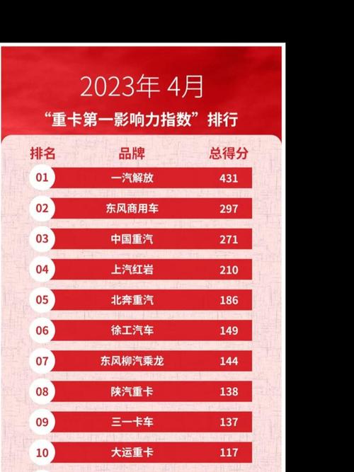 重卡政策如何影响市场格局？