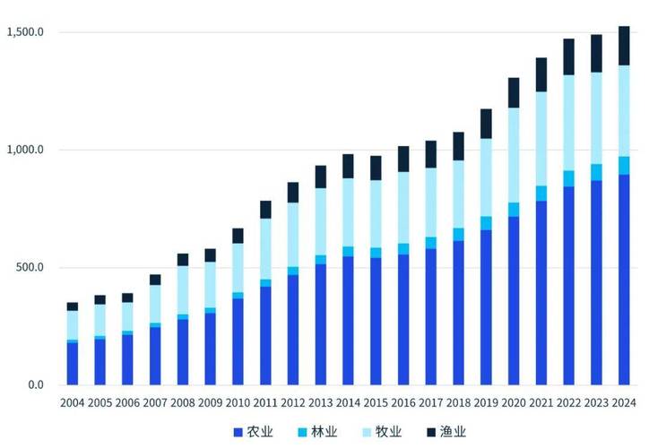 中国现代农业未来趋势，科技如何重塑农业发展？