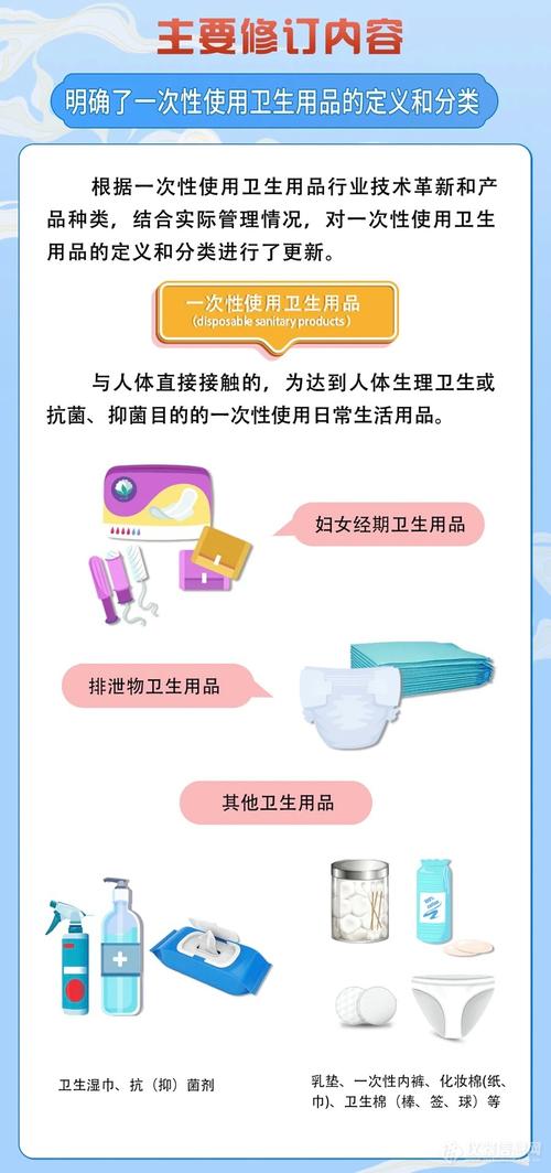 清洁用品行业政策支持力度如何?