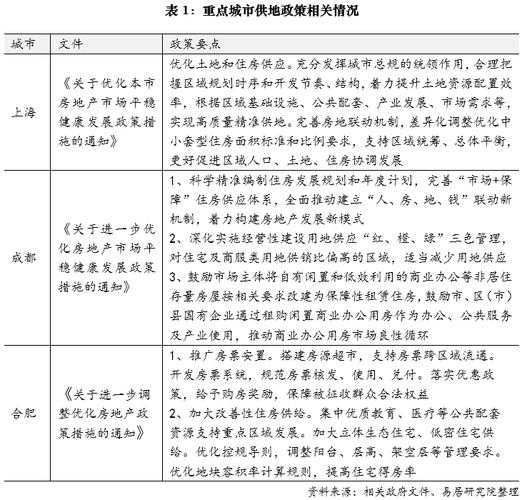 杭州房地产政策环境将如何演变?