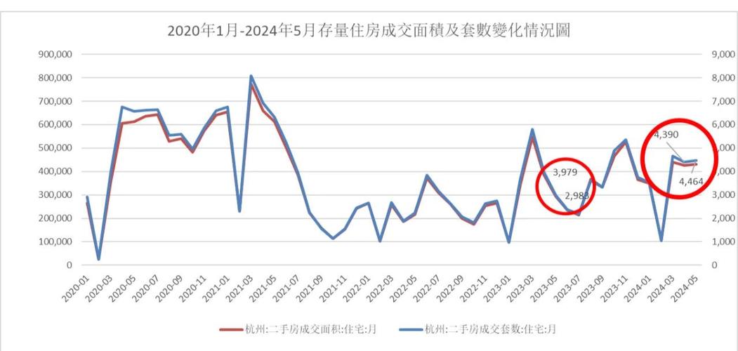 杭州房地产政策环境将如何演变?
