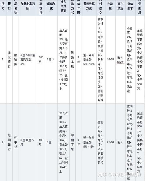 2025年小贷公司,机遇与挑战并存?