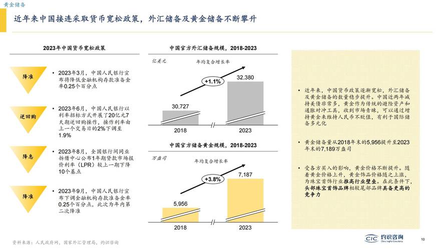 2025年珠宝行业前景如何?