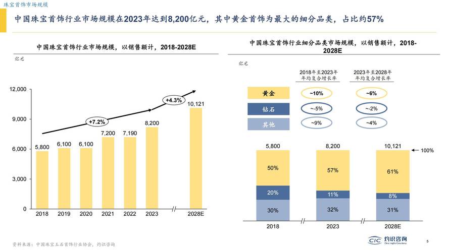2025年珠宝行业前景如何?