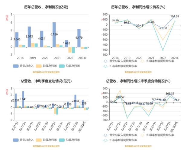 手机DIY前景市场究竟有多大?